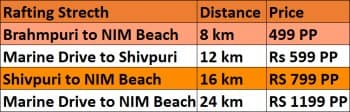 Rafting Price List