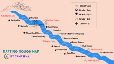 Rishikesh Rafting Points